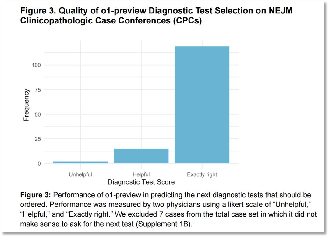 哈佛、斯坦福最新研究：AI诊断准确率高达78.3%，AI看病能否又便宜又好？清华专家：难度仍大，医生有经验和直觉优势