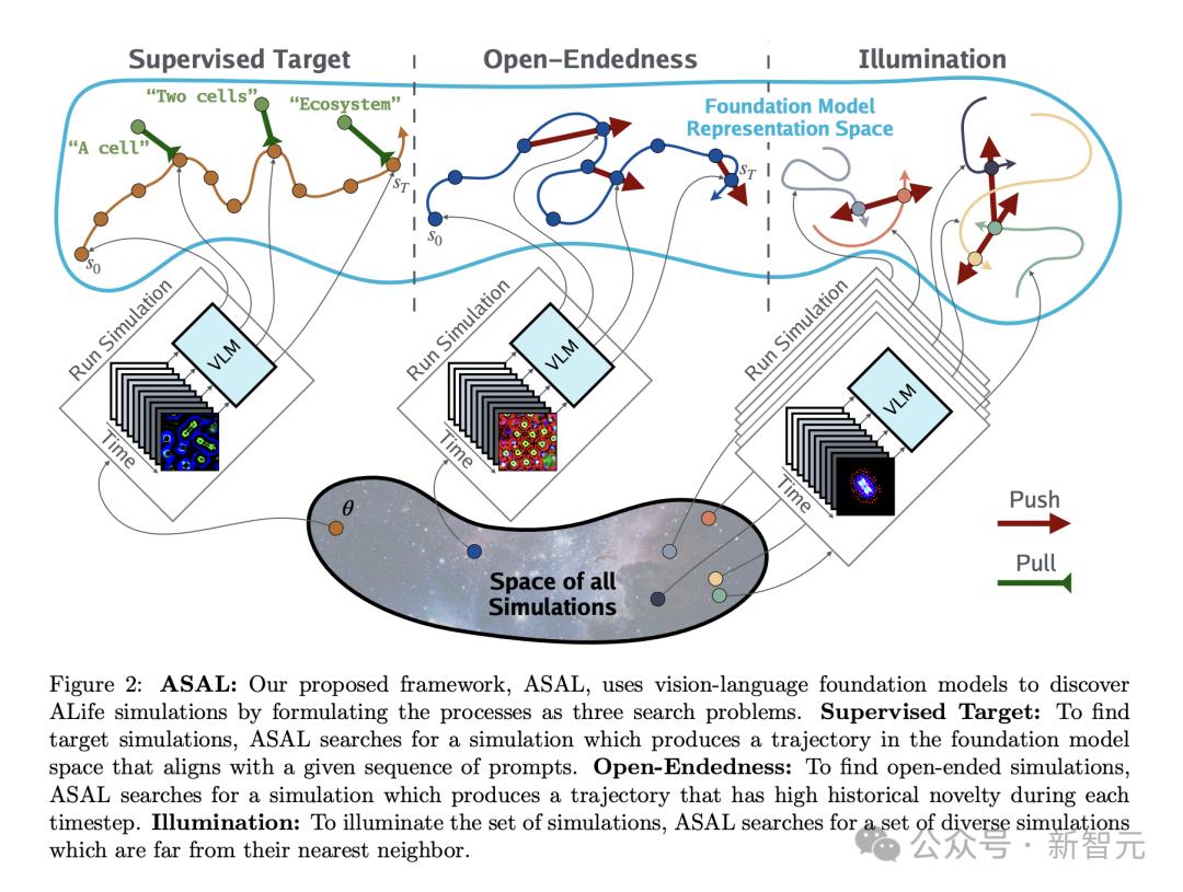 MIT、OpenAI等震撼力作:AI首次自主发现人工生命,人类窥见上帝造物