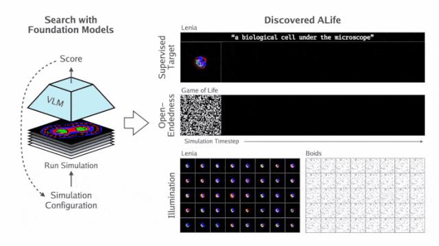 MIT、OpenAI等震撼力作:AI首次自主发现人工生命,人类窥见上帝造物