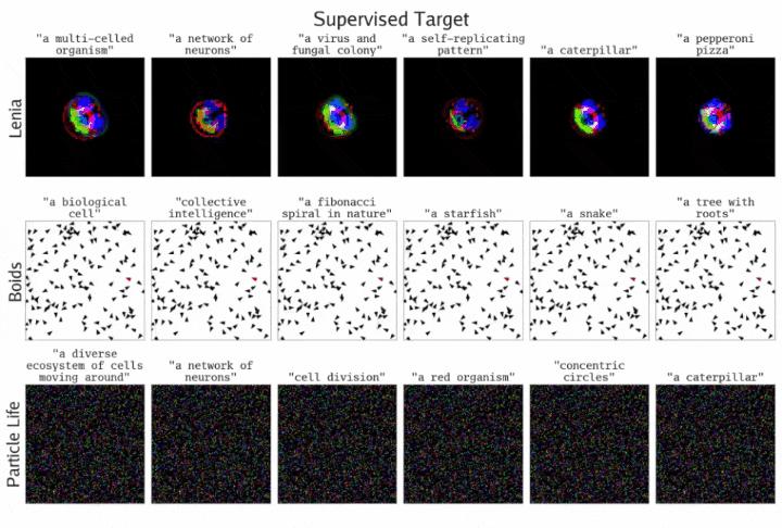 MIT、OpenAI等震撼力作:AI首次自主发现人工生命,人类窥见上帝造物