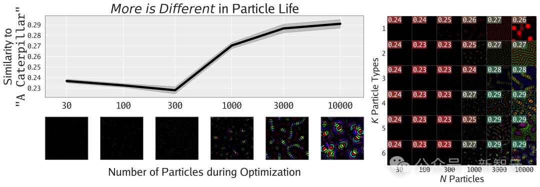 MIT、OpenAI等震撼力作:AI首次自主发现人工生命,人类窥见上帝造物