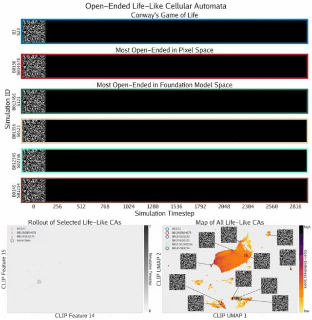 MIT、OpenAI等震撼力作:AI首次自主发现人工生命,人类窥见上帝造物