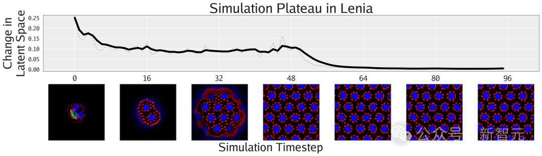 MIT、OpenAI等震撼力作:AI首次自主发现人工生命,人类窥见上帝造物
