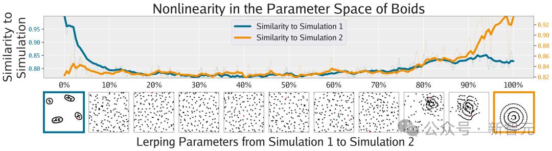 MIT、OpenAI等震撼力作:AI首次自主发现人工生命,人类窥见上帝造物