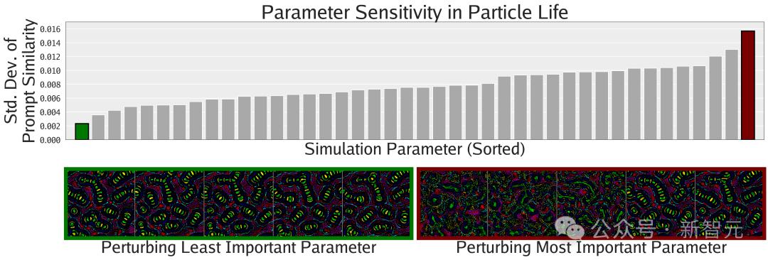 MIT、OpenAI等震撼力作:AI首次自主发现人工生命,人类窥见上帝造物