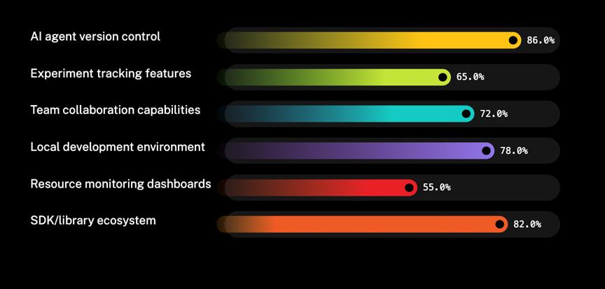 2025 AI Agent剑指何方?两份前沿报告描绘全景地图