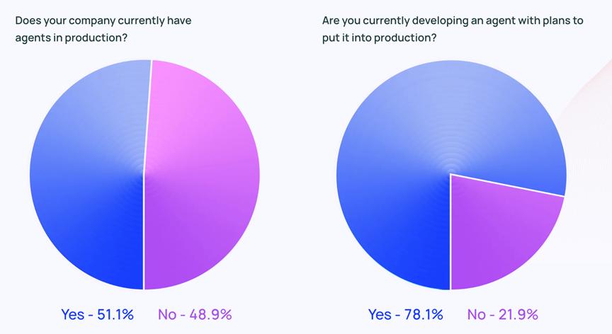 2025 AI Agent剑指何方?两份前沿报告描绘全景地图