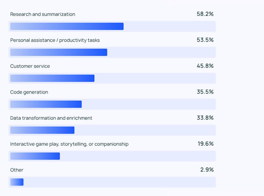 2025 AI Agent剑指何方?两份前沿报告描绘全景地图