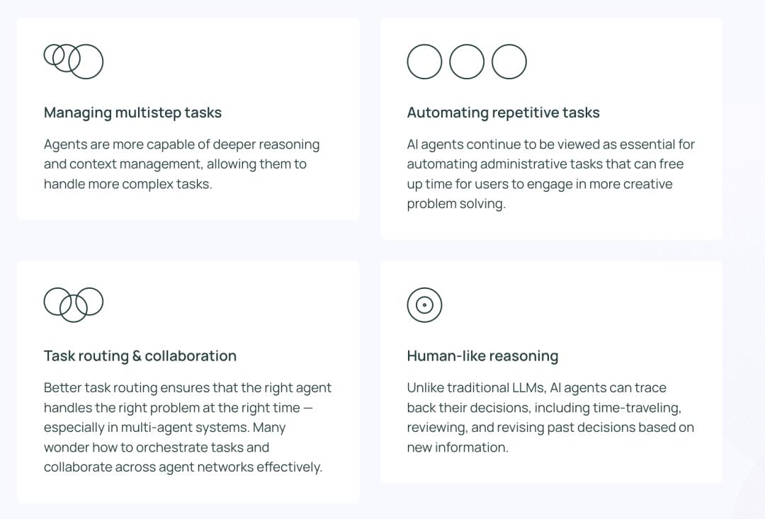 2025 AI Agent剑指何方?两份前沿报告描绘全景地图