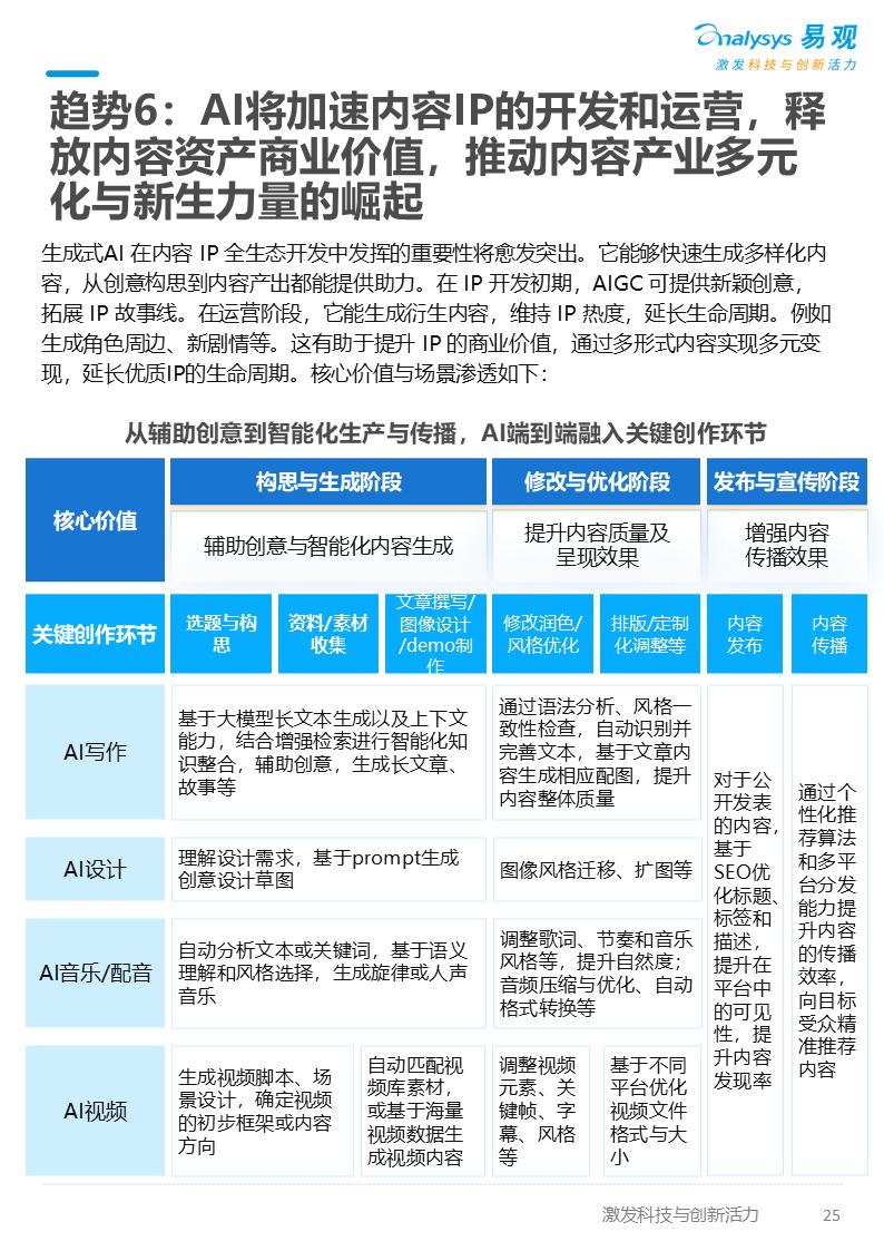 2025年AI产业发展十大趋势