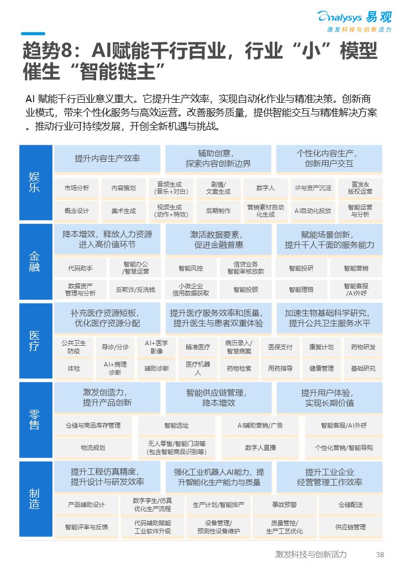 2025年AI产业发展十大趋势