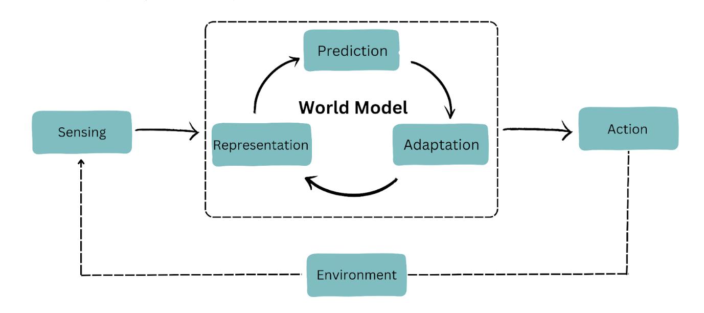 “AI空间智能”未来已来,如何翻开人工智能下一章?