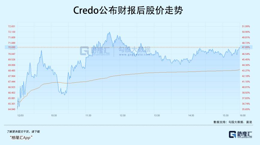 AI基建,拉爆不少牛股