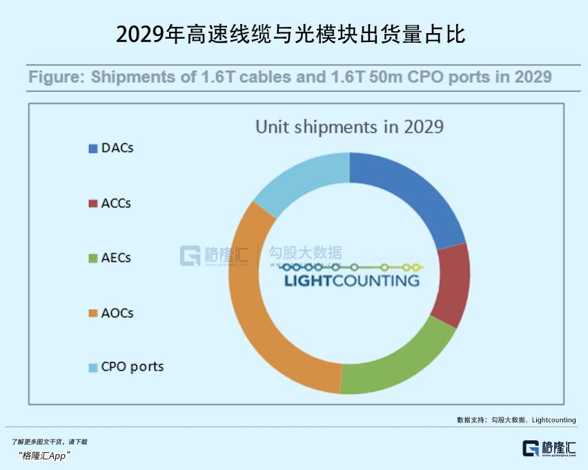 AI基建,拉爆不少牛股