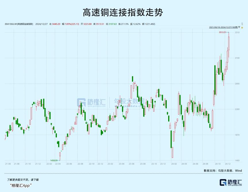 AI基建,拉爆不少牛股