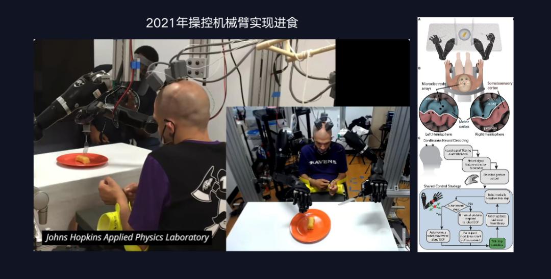 脑机接口和 AI，一个硬币的两面