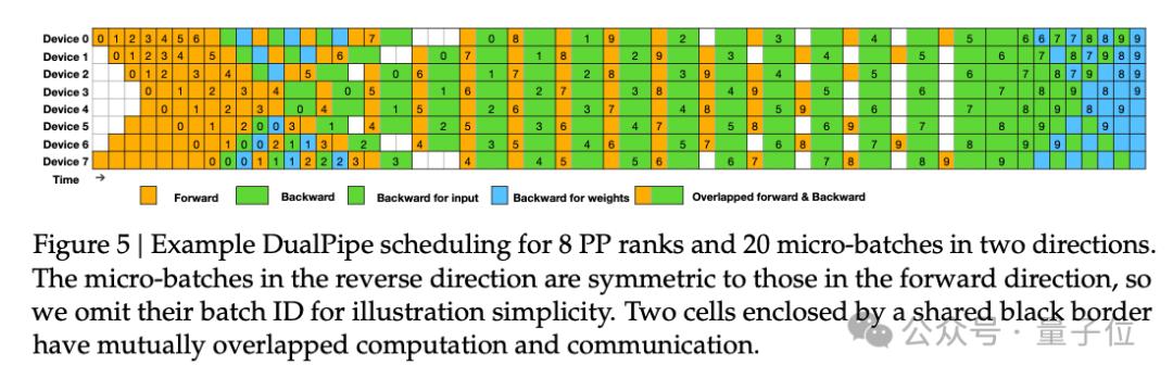 国产之光DeepSeek把AI大佬全炸出来了,671B大模型训练只需此前算力1/10,细节全公开