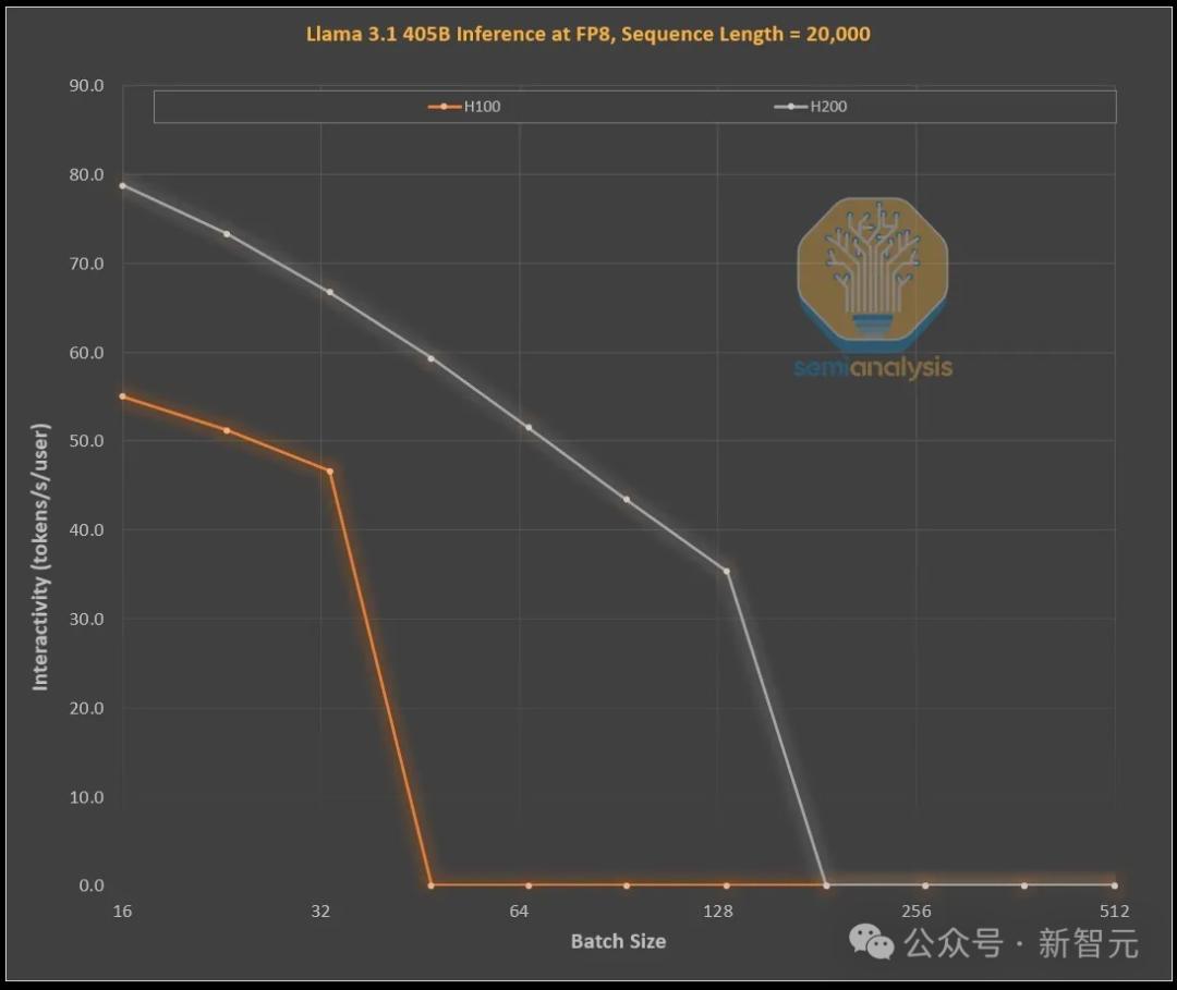 英伟达年终大礼,最强AI GPU曝光,全新B300让o1/o3推理性能上天