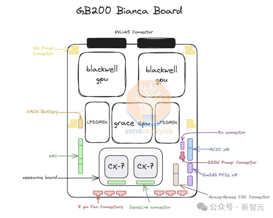 英伟达年终大礼,最强AI GPU曝光,全新B300让o1/o3推理性能上天