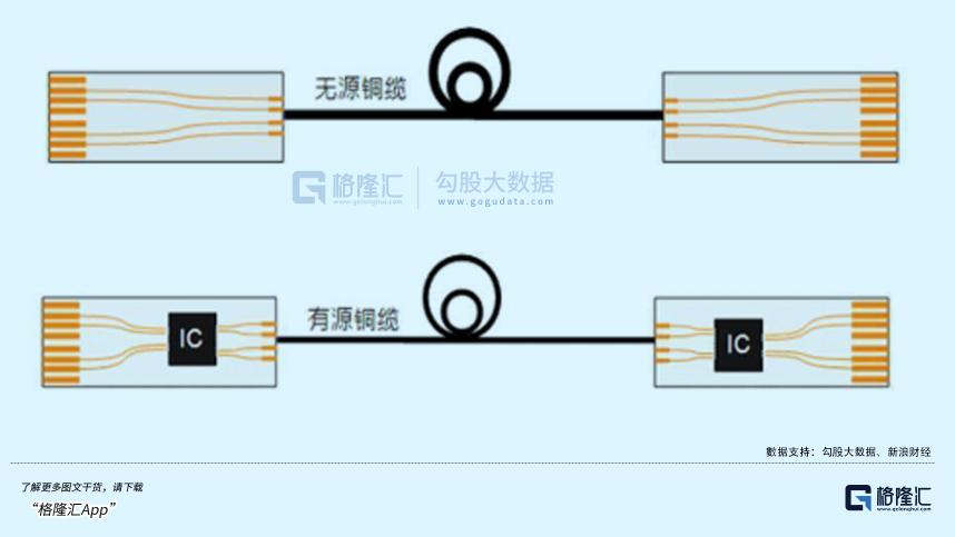 AI基建,拉爆不少牛股