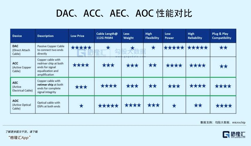 AI基建,拉爆不少牛股