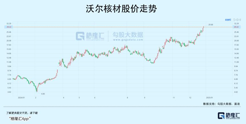 AI基建,拉爆不少牛股