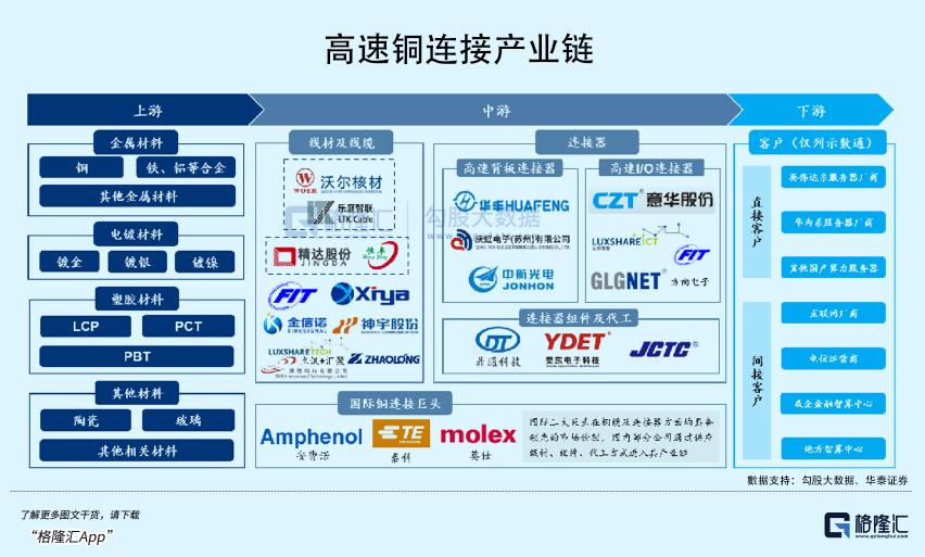 AI基建,拉爆不少牛股