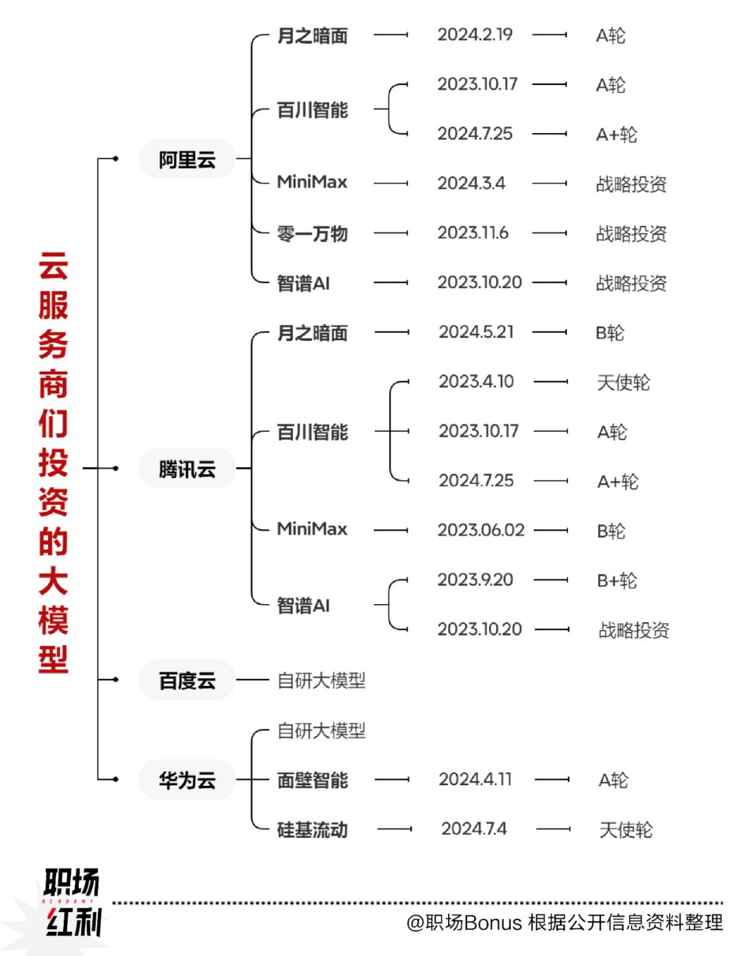 数字智能2024：大模型竞争格局确立，脑机接口技术突破，云计算大数据服务转型