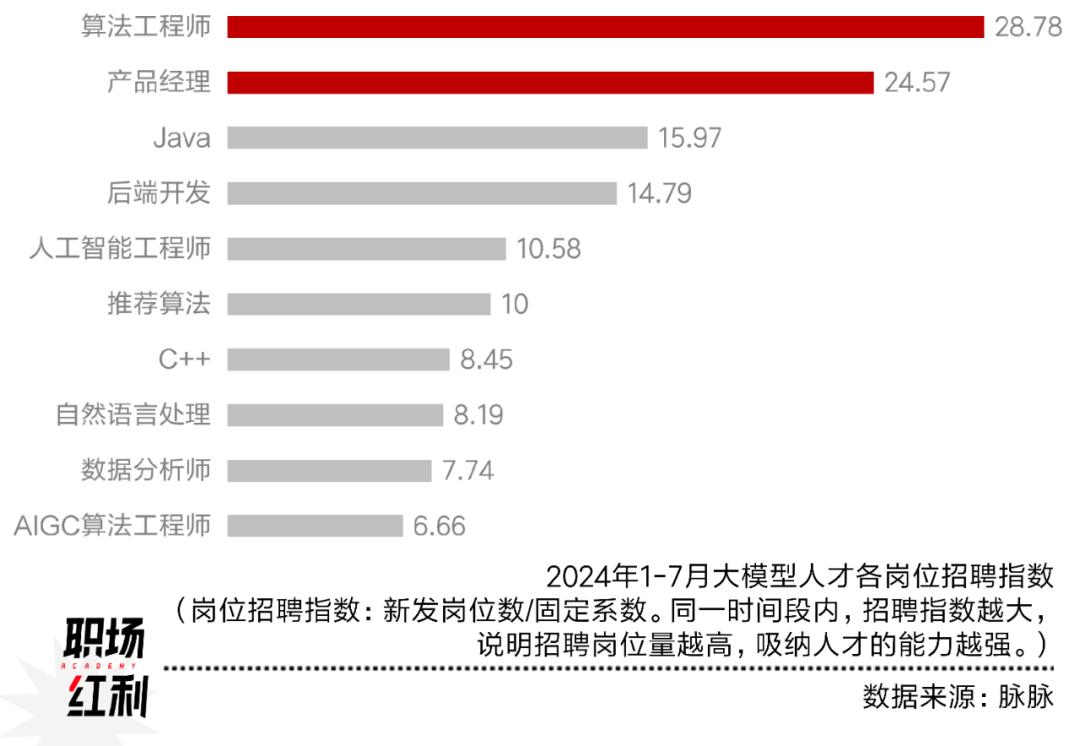数字智能2024：大模型竞争格局确立，脑机接口技术突破，云计算大数据服务转型