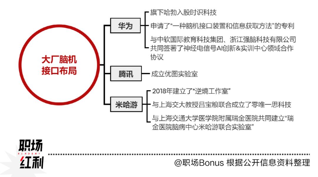 数字智能2024：大模型竞争格局确立，脑机接口技术突破，云计算大数据服务转型