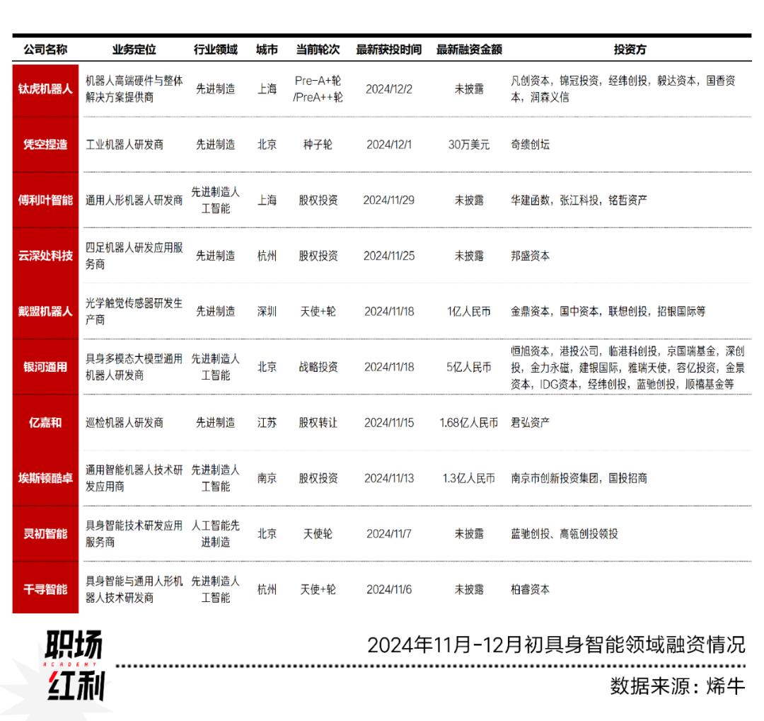 数字智能2024：大模型竞争格局确立，脑机接口技术突破，云计算大数据服务转型