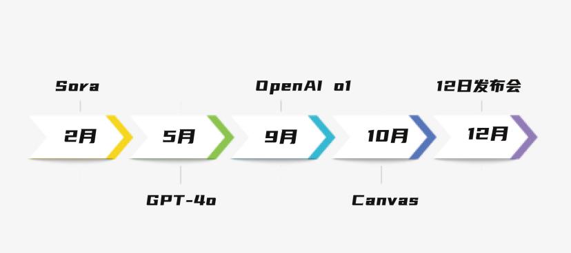 回顾2024:AI和新硬件,开始改变我们的生活方式