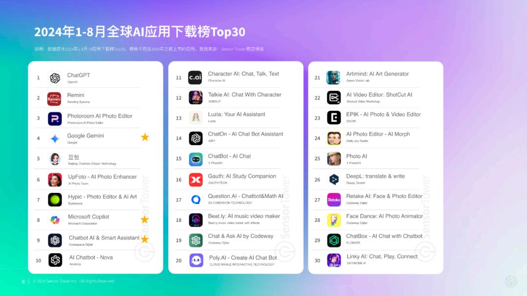 人工智能2024:模型端OpenAI走下神坛,应用端商业化渐清晰
