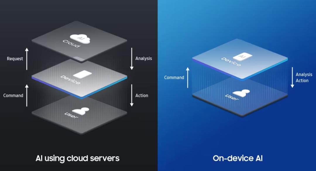 2025年AIoT五大预测:RWA、端侧AI、环境隐形智能和XR的破局之路