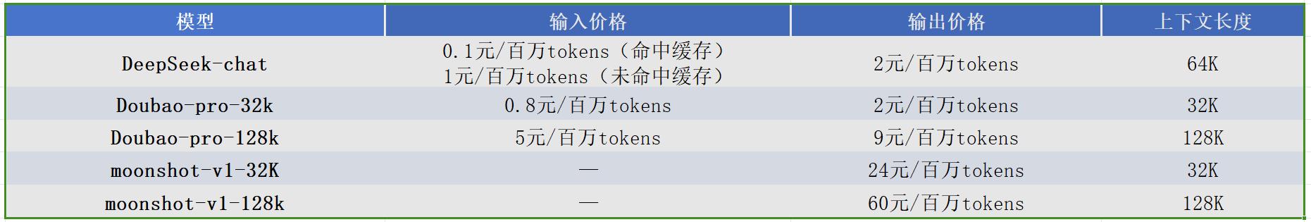 AI界拼多多DeepSeek实力如何?几轮实测后我有了答案