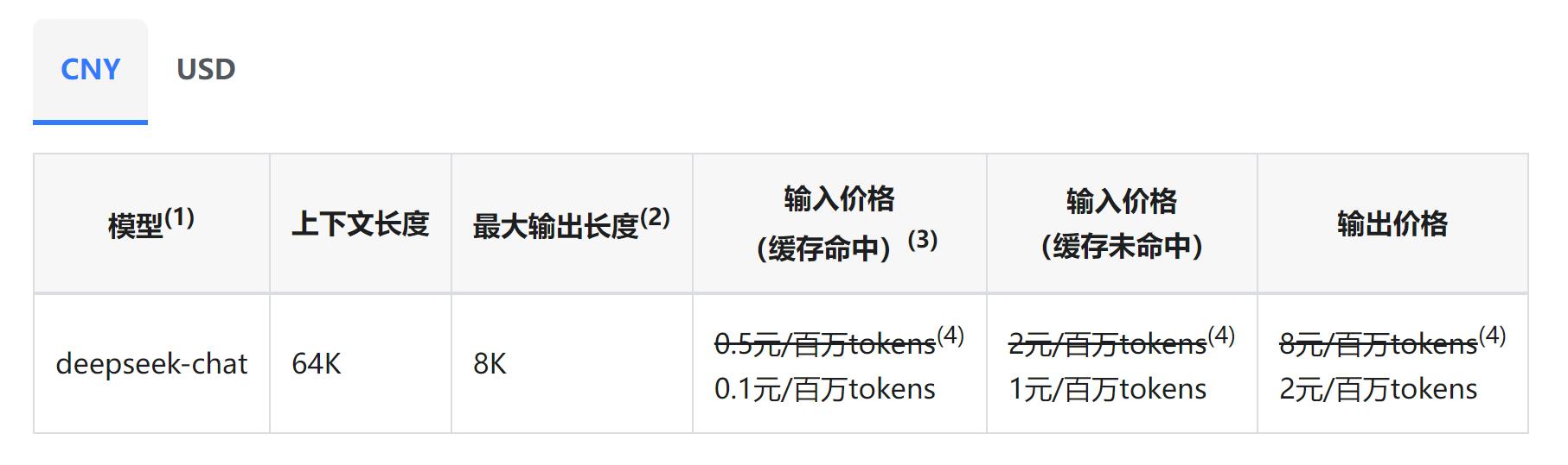 AI界拼多多DeepSeek实力如何?几轮实测后我有了答案