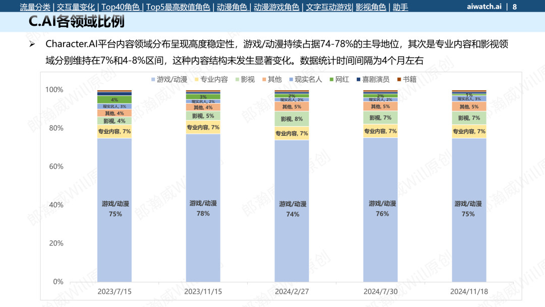 和AI建立亲密关系,资本盯上中产贵妇