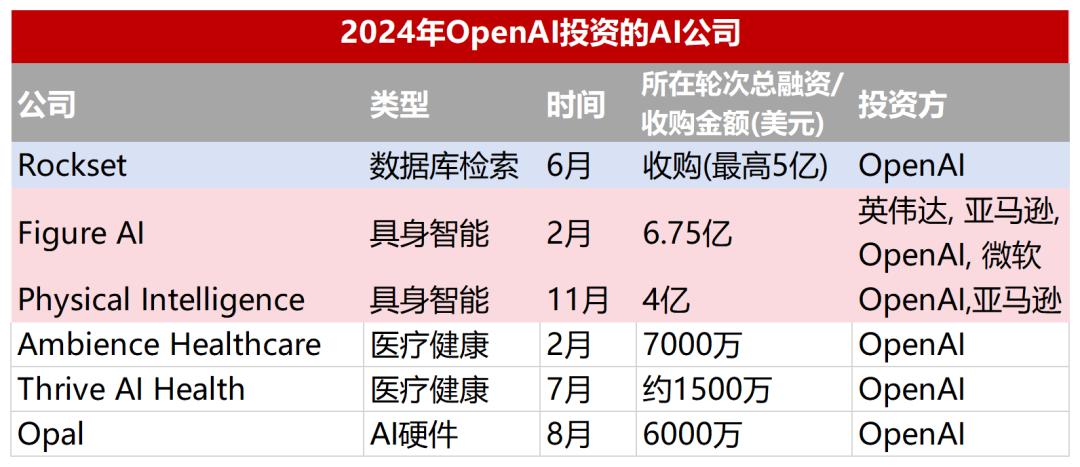 英伟达、谷歌出手超30次,大厂投资AI背后的三大共识