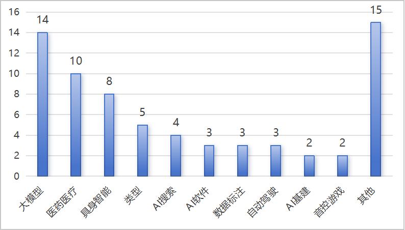 英伟达、谷歌出手超30次,大厂投资AI背后的三大共识
