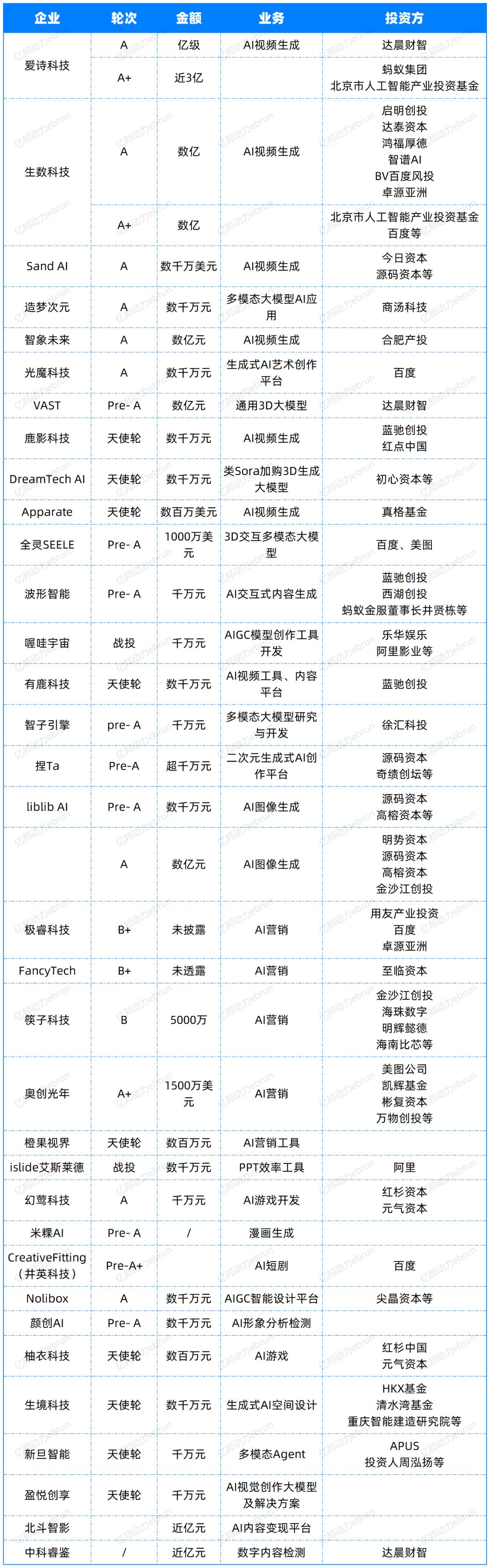 年度盘点AI大模型的2024：有人融资50亿，有人苦等变现