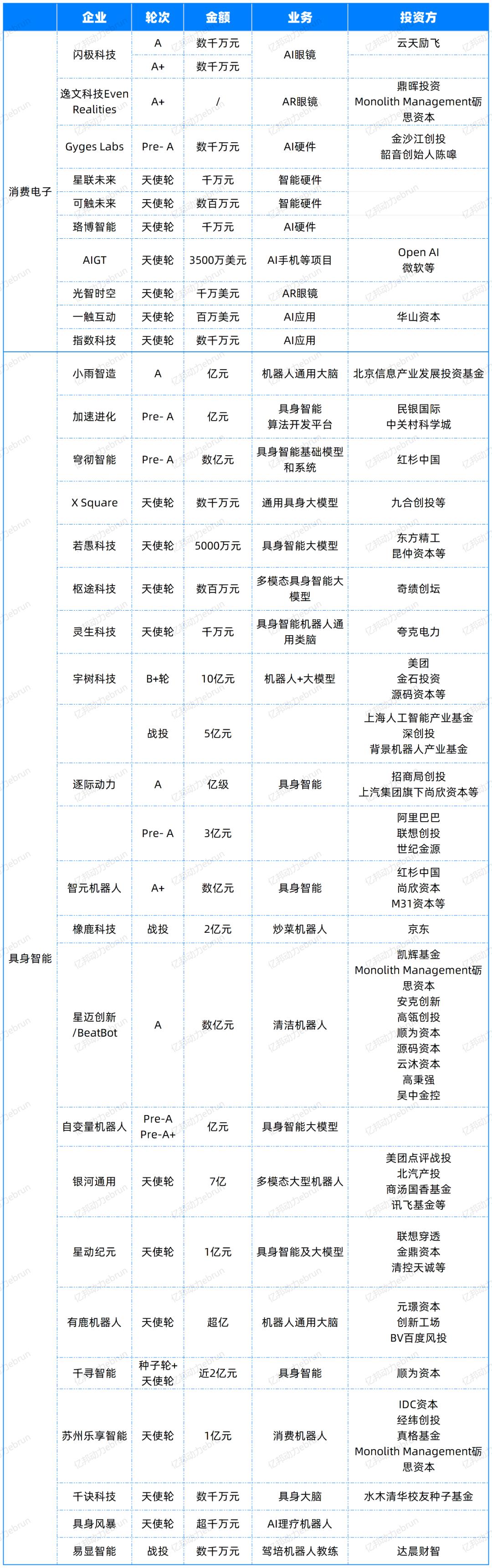 年度盘点AI大模型的2024：有人融资50亿，有人苦等变现