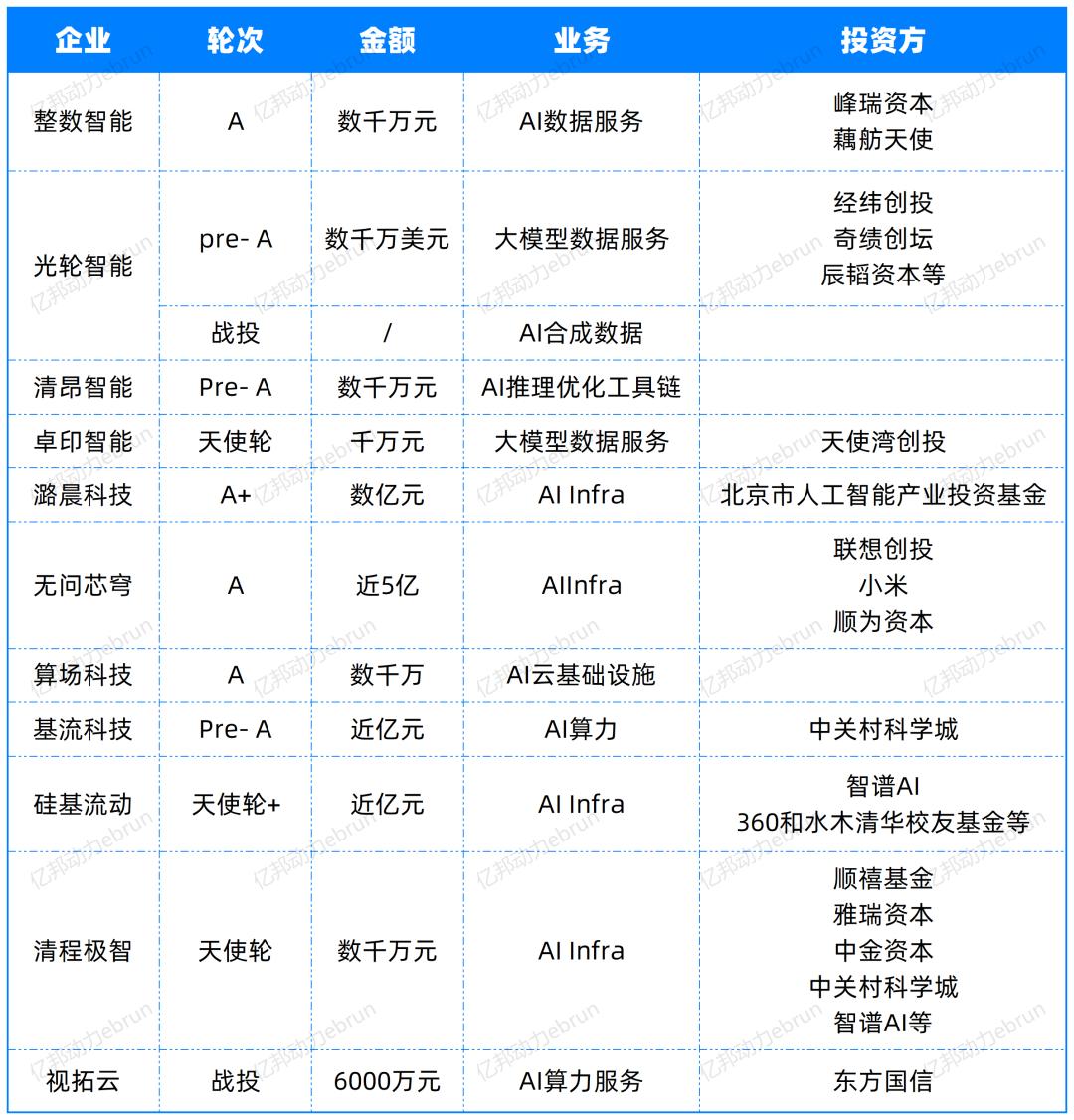 年度盘点AI大模型的2024：有人融资50亿，有人苦等变现