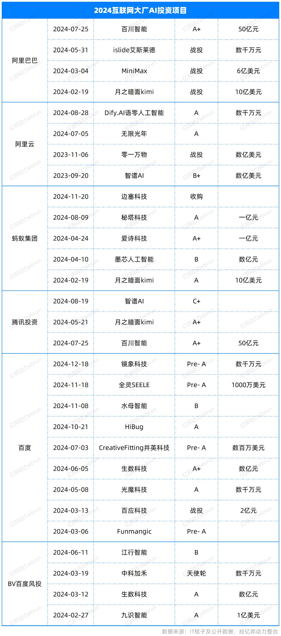 年度盘点AI大模型的2024：有人融资50亿，有人苦等变现