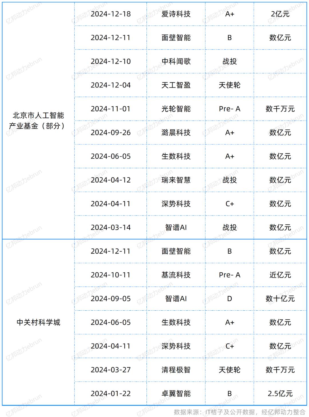 年度盘点AI大模型的2024：有人融资50亿，有人苦等变现