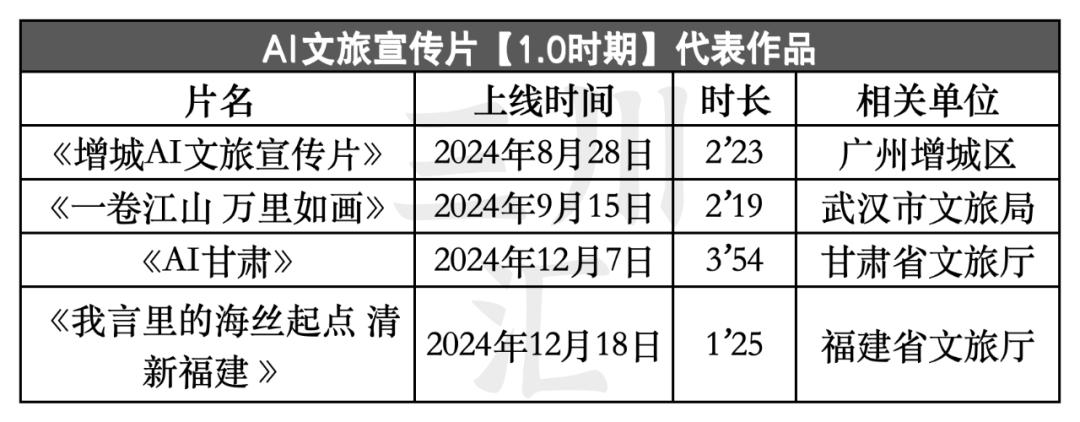 AI文旅宣传片:用一款新滤镜,打开文旅新传播