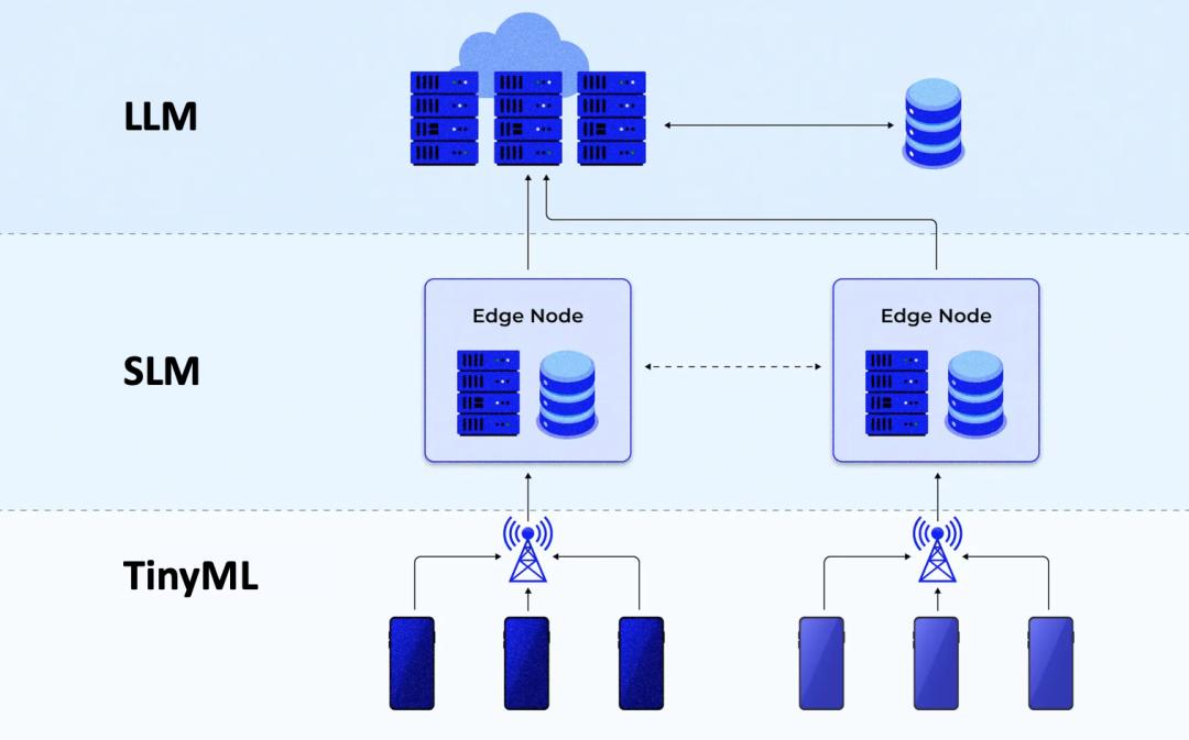 端侧AI解放智能制造生产力,2025端侧AI向工业应用更深处探索