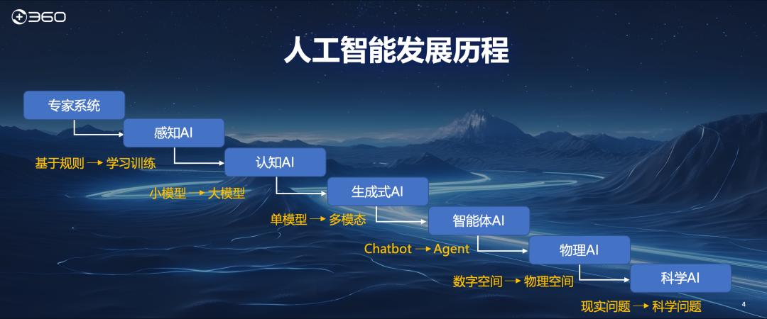 周鸿祎:为什么很多人挣不到认知以外的钱?