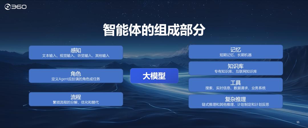 周鸿祎:为什么很多人挣不到认知以外的钱?