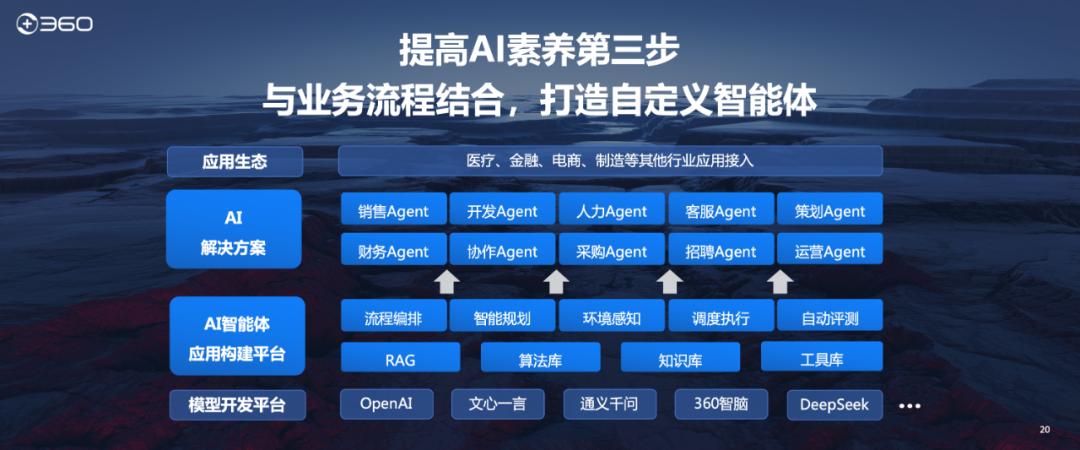 周鸿祎:为什么很多人挣不到认知以外的钱?
