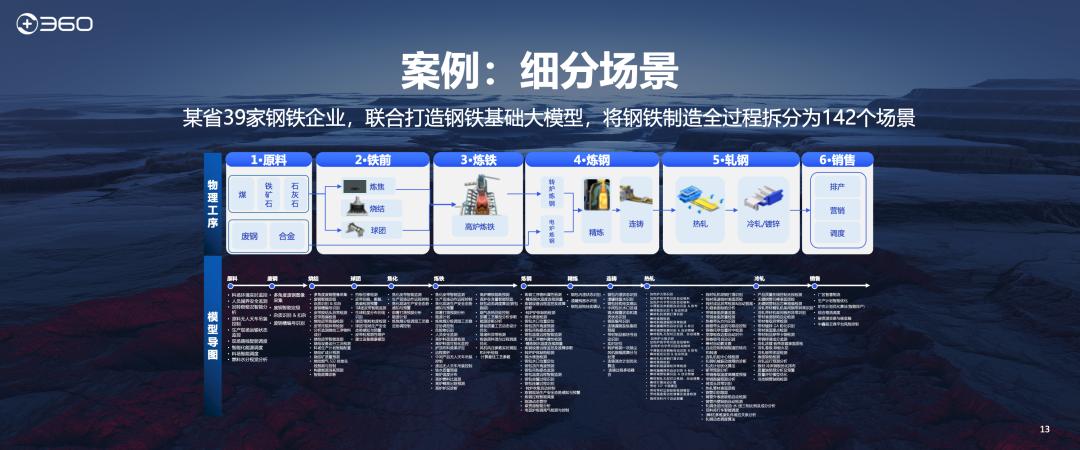 周鸿祎:为什么很多人挣不到认知以外的钱?